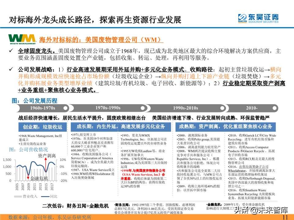 电池回收拆解行业深度研究之海外再生资源龙头成就之路