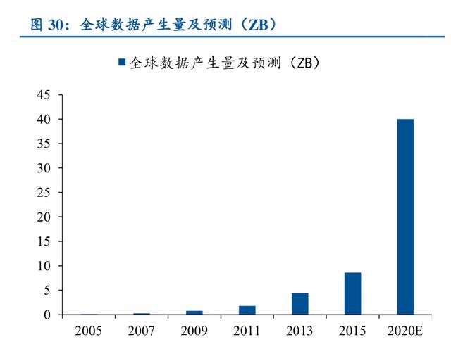 信息安全行业深度研究：严合规+新技术双轮驱动