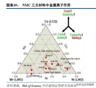 汽车热管理系统专题报告：整车守门员，新能源启增量
