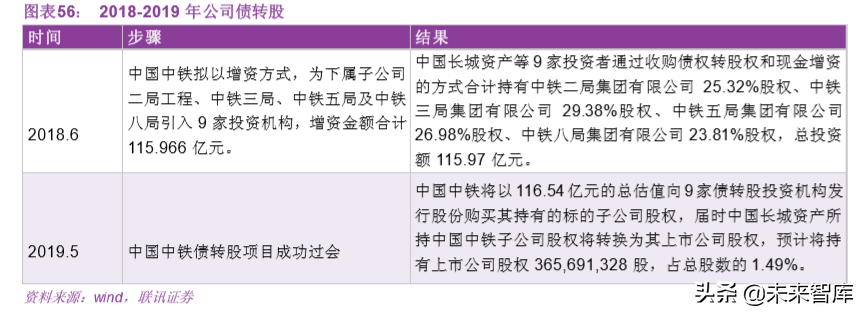 基建行业专题之中国中铁深度解析