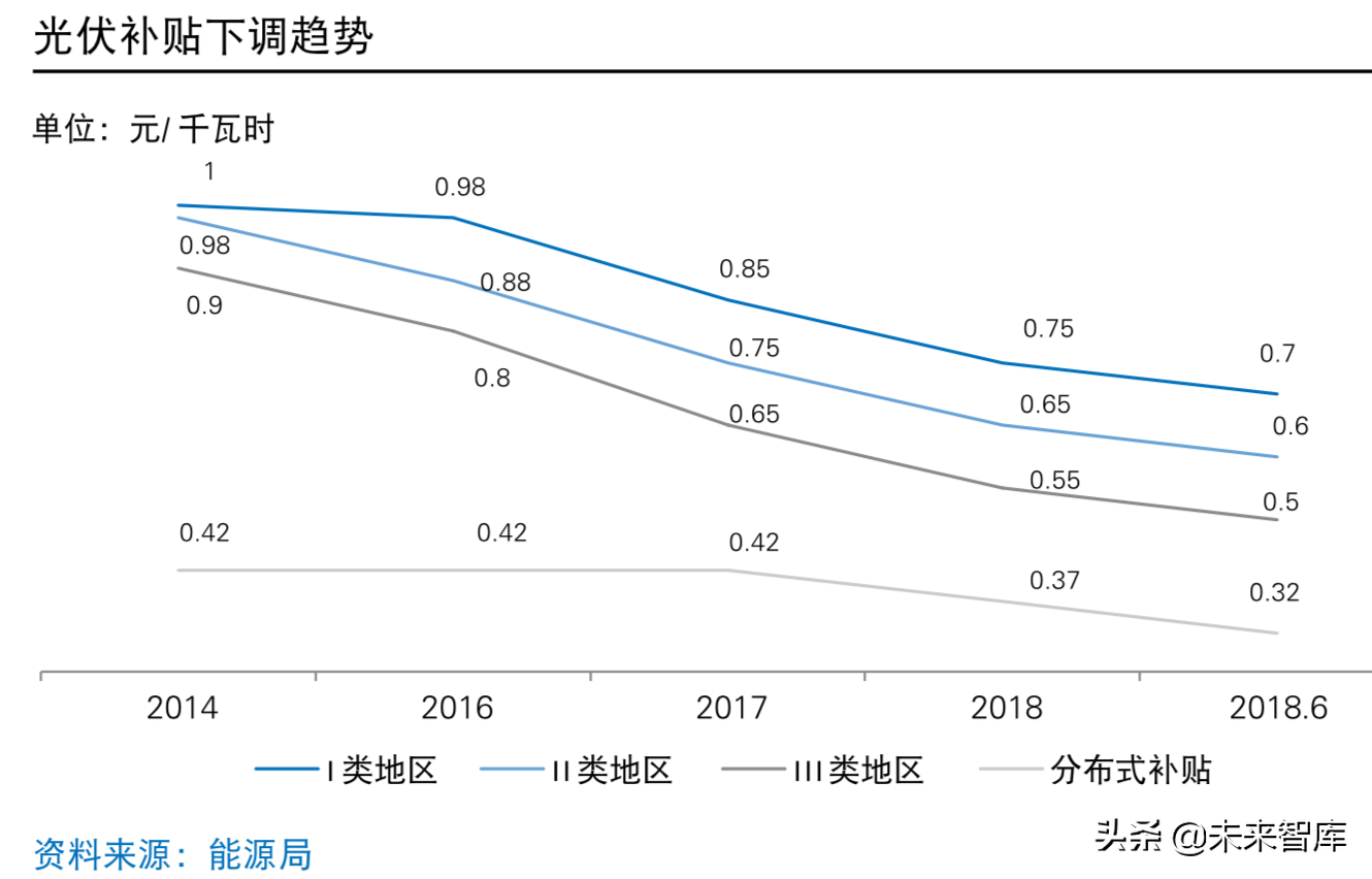 普华永道2019年中国光伏电站资产交易白皮书