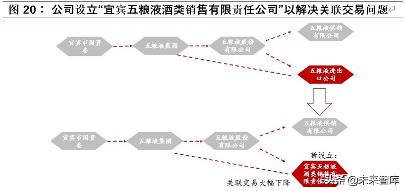 白酒行业深度报告：探析本轮“新基建”对白酒行业影响