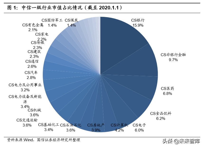 化工产业链梳理专题报告：化繁为简，看懂化工产业链