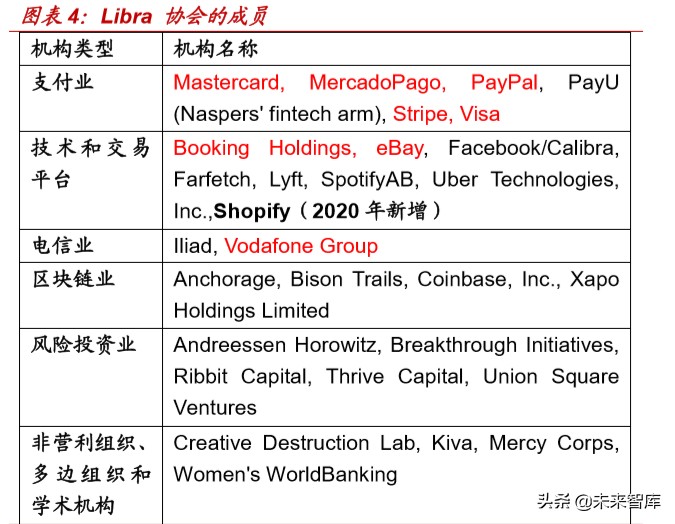 央行数字货币投资机会分析：从货币特征和商业运用角度