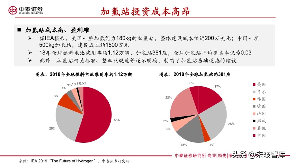 燃料电池专题报告：FCV爆发在即，能源转型持续推进