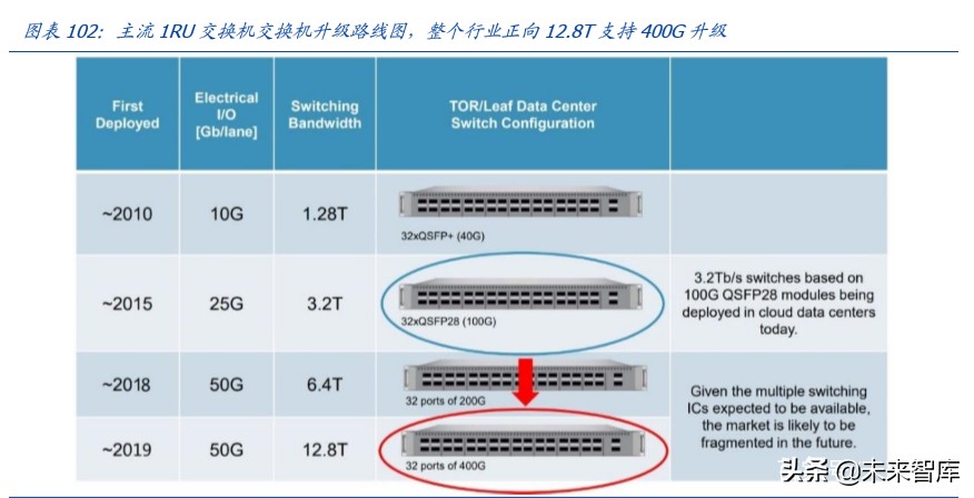 数据中心IDC行业百页洞见：政策、供需与创新的三重共振