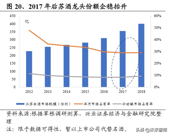 白酒区域市场研究：苏酒结构性繁荣，今世缘、洋河有望共赢