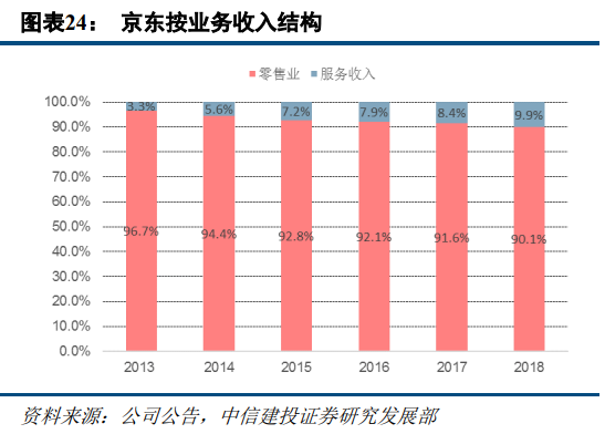 苏宁易购深度研究：从五大视角对比苏宁与京东