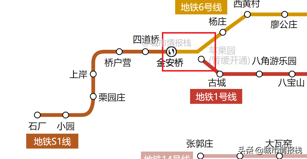 s1线是北京首条磁悬浮地铁,也是国内第二条磁悬浮轨道线路.