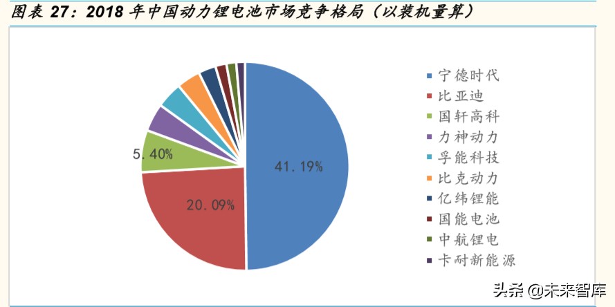 锂电铜箔行业专题报告：疫情不改高端锂电铜箔长期确定性