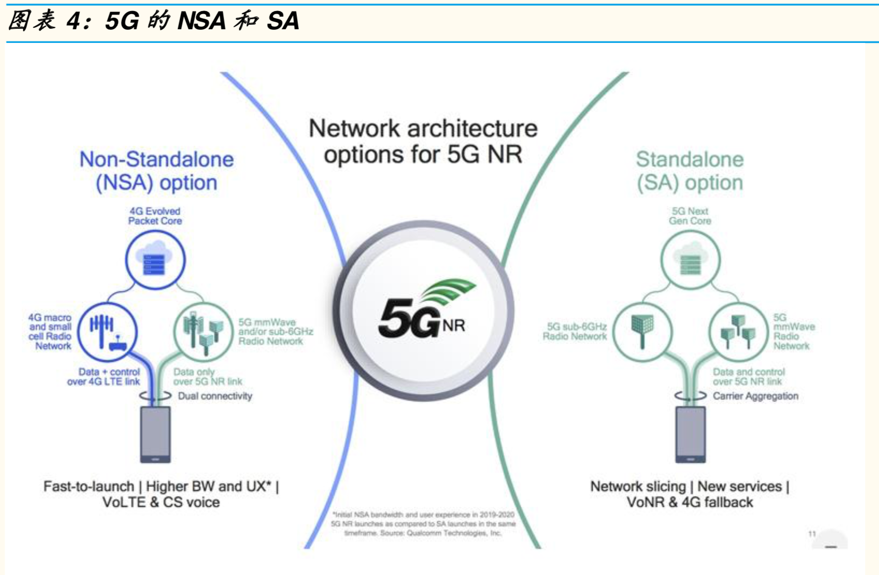 5G射频前端专题报告：机会、空间与竞争格局分析