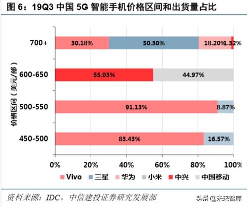 电子产业深度报告：5G换机与创新周期开启，产业链上下游多点开花