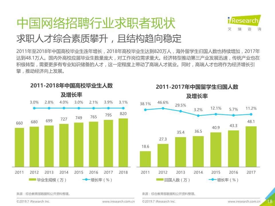 中国互联网招聘行业发展报告（2019年）