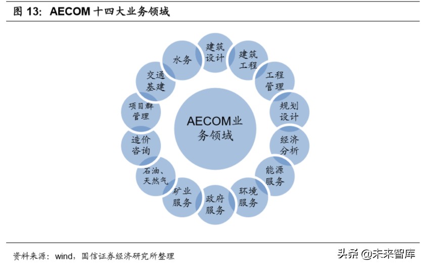建筑设计咨询行业深度报告