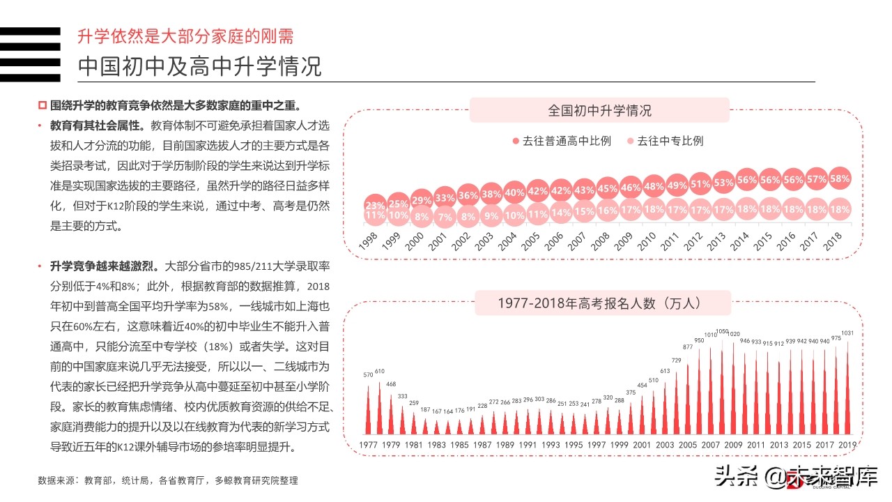 2019年中国教育行业投融资分析报告（156页）