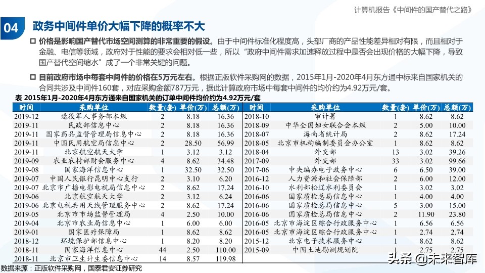 计算机行业专题报告：中间件的国产替代之路