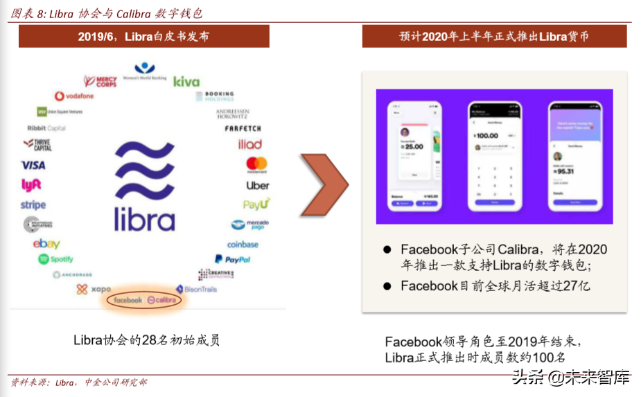 区块链与数字货币深度解析：科技如何重塑金融（103页）上篇