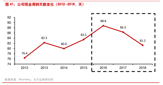 商业案例：露露柠檬如何从小众品牌升级至运动服饰巨头