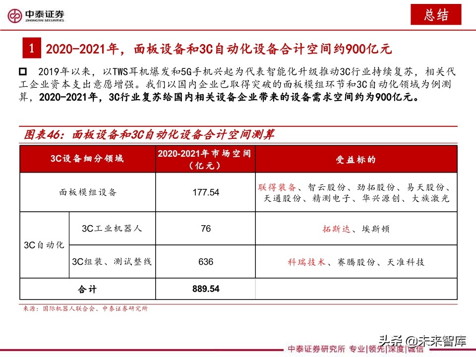 3C设备行业深度报告：智能化升级助推，3C设备复苏可期