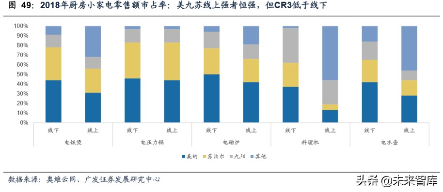 商业洞察：从品类角度看我们所处的电商时代