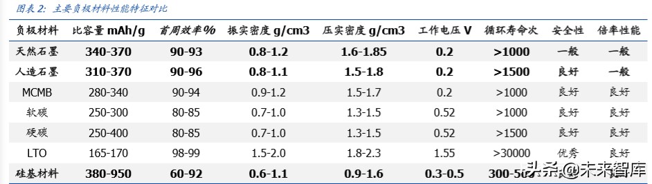 锂电池产业链专题报告：硅基负极，下一代产业趋势