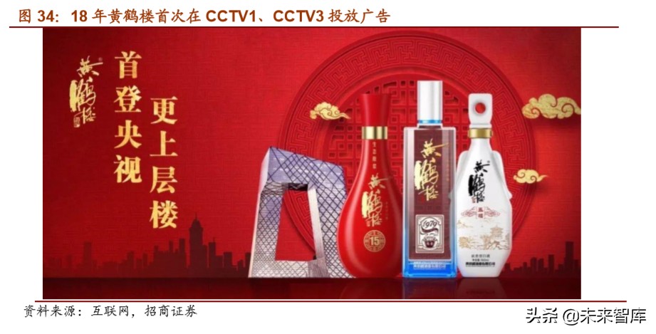 白酒行业专题报告：地产白酒的突围之道