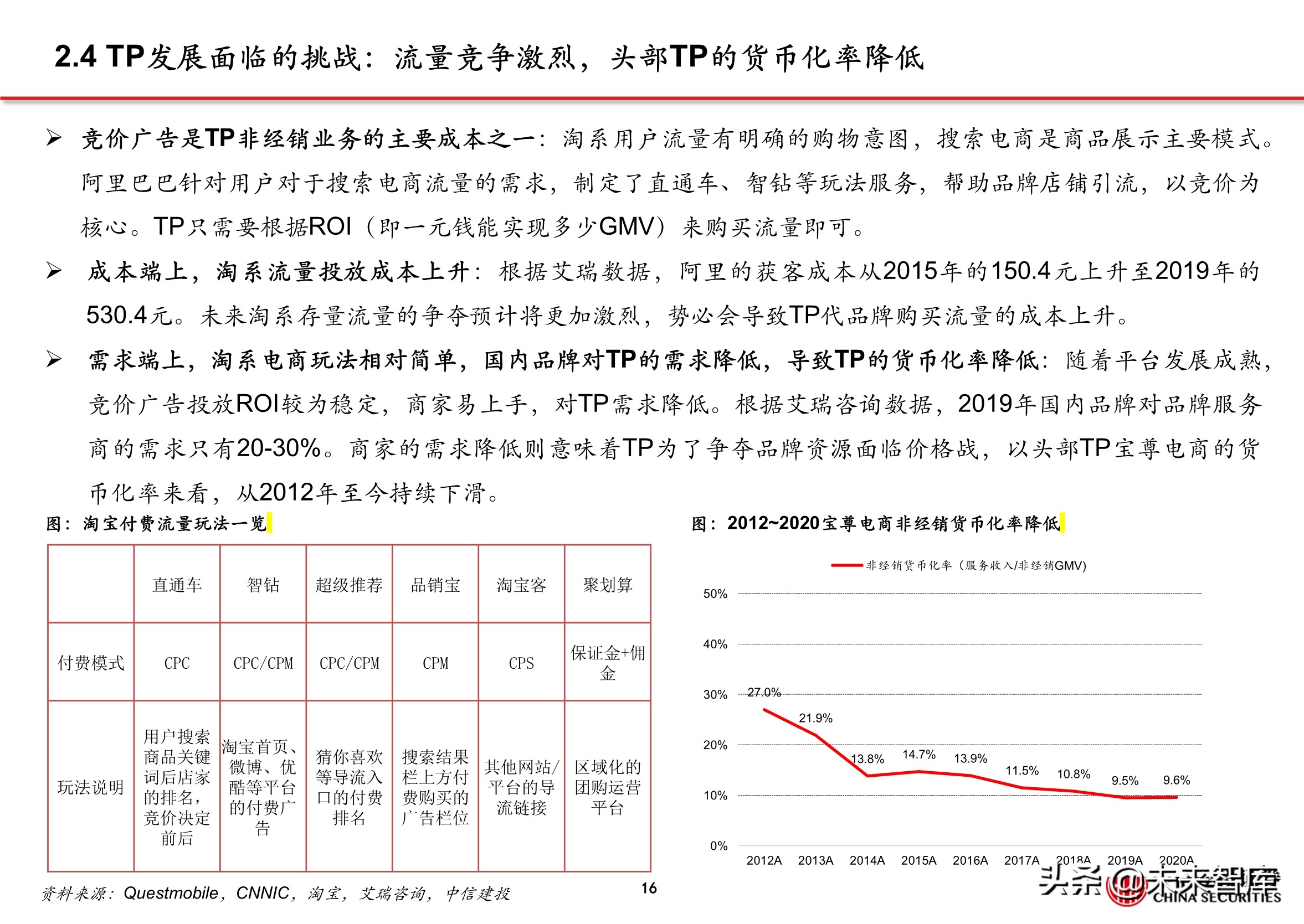 抖音代运营背景(抖音电商专题报告：服务商体系，助力直播电商发展)  第14张