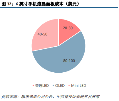 LED前瞻分析：高密度LED产业链不断成熟，带动行业发展新机遇