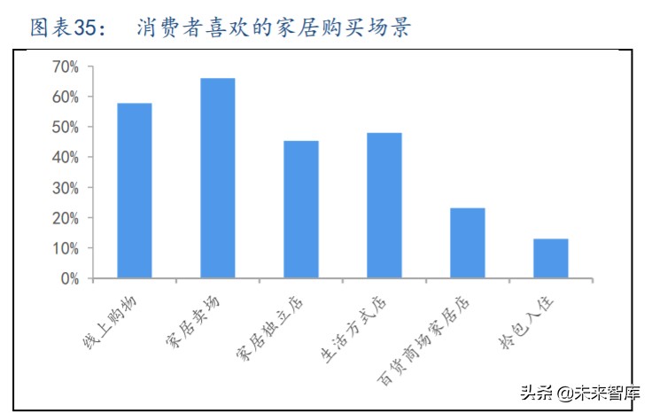 沙发行业深度报告：看好长期增长