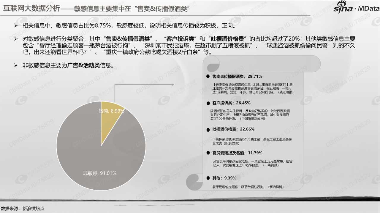 白酒行业白皮书2018