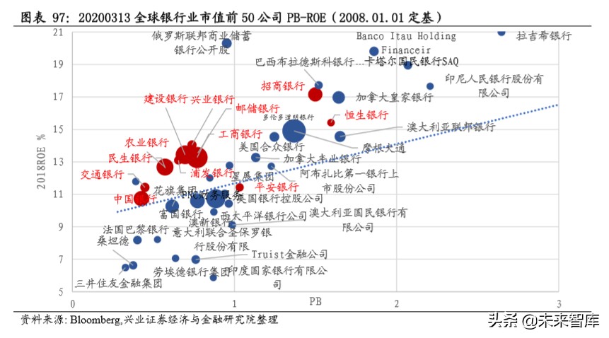 当前经济环境及投资策略报告：乍暖还寒，海外危机露峥嵘