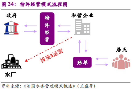 国际环保巨头养成记：威立雅深度研究