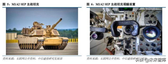 红外探测行业深度研究报告