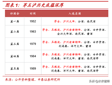 高端酒行业深度报告：当高端酒再度迈入奢侈品时代