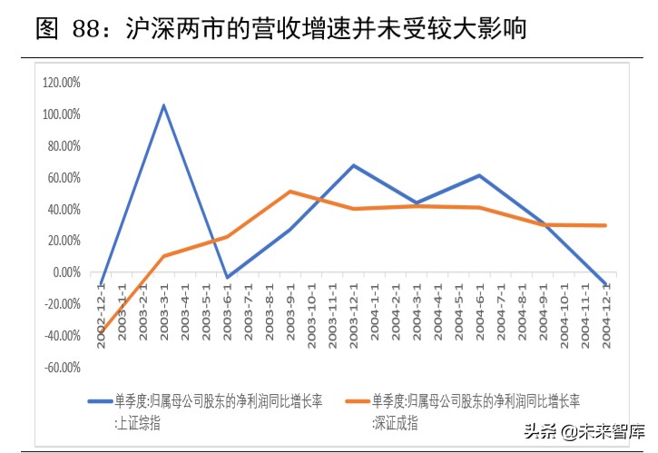 2020年下半年宏觀分析及大類資產配置報告