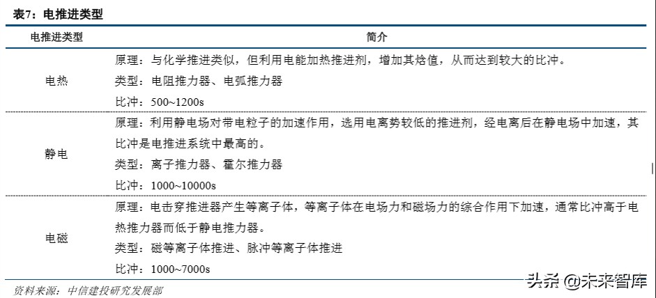 卫星行业深度报告：深度解析低轨互联网卫星制造业产业链