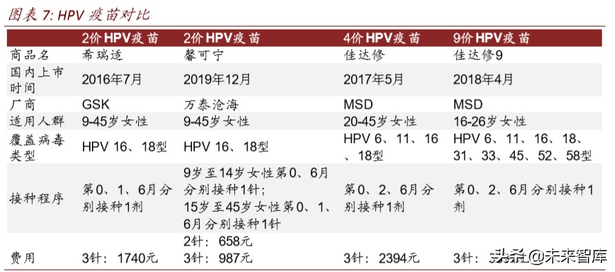 医药行业专题报告：疫苗行业迎来产业升级新时代