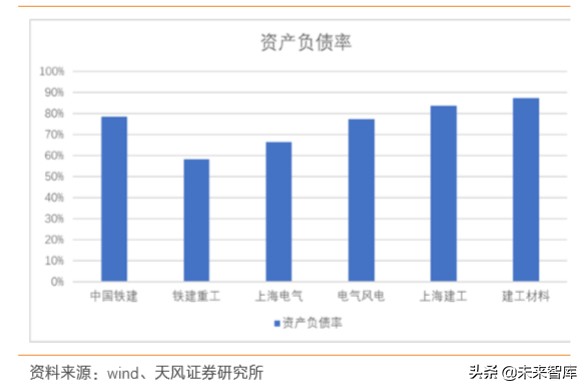 建筑装饰行业专题报告：从国企分拆上市案例看共性特征