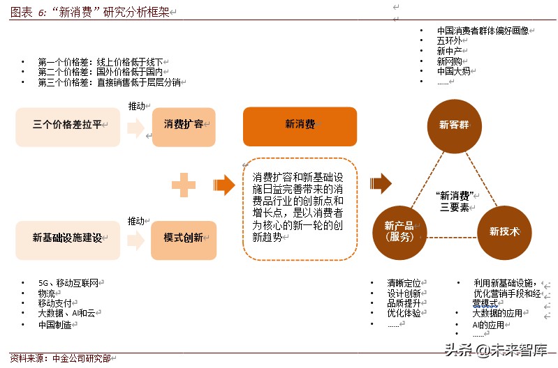 餐饮行业投资机会分析：中式餐饮，中国大消费最燃赛道