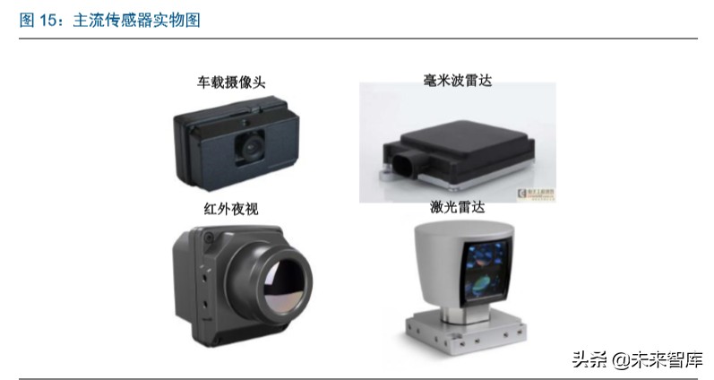 智能汽车行业深度报告：市场政策双驱动，掀起新一轮汽车变革