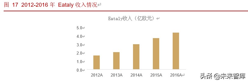 生鲜超市行业深度报告：生鲜消费稳定增长，生鲜超市空间广阔