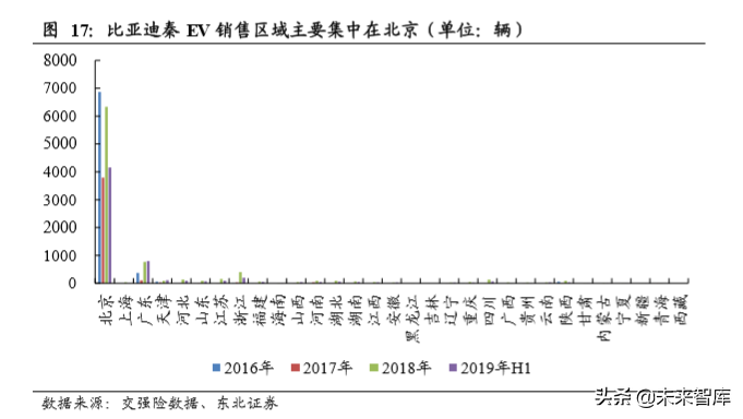 新能源乘用车终端需求研究