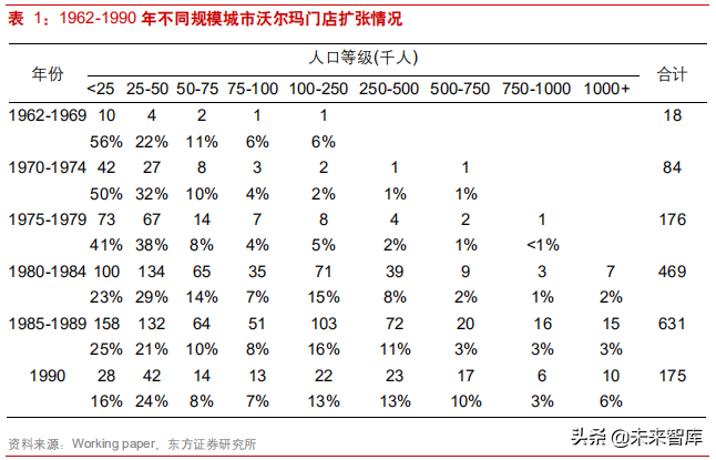 连锁超市深度研究：从国内外龙头发展史看连锁超市扩张路径