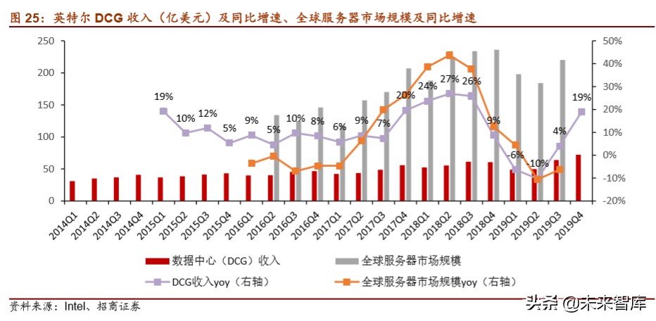 云计算专题报告：从IaaS资本开支判断服务器拐点
