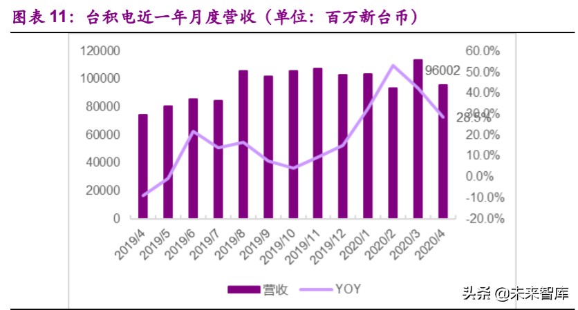 消费电子行业深度报告：消费电子拐点已现，智能创新永不眠