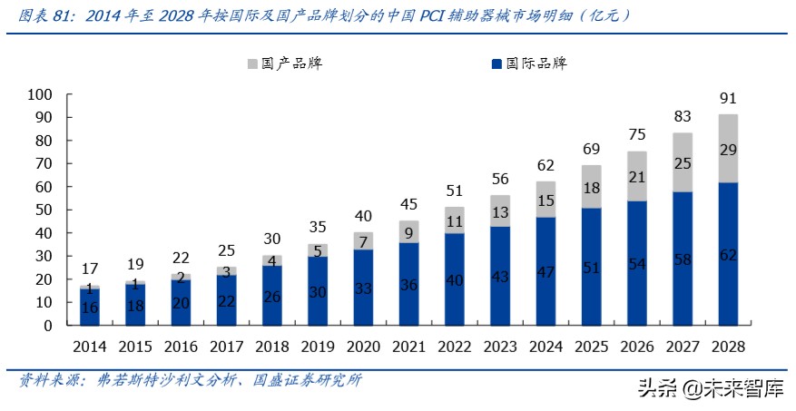 乐普医疗深度解析：布局心血管医疗全产业链，不断创新发展
