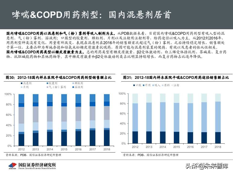 创新药专题报告之呼吸科吸入制剂深度研究（69页PPT）