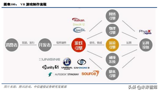5G新机会研究：超高清、云游戏、AR/VR