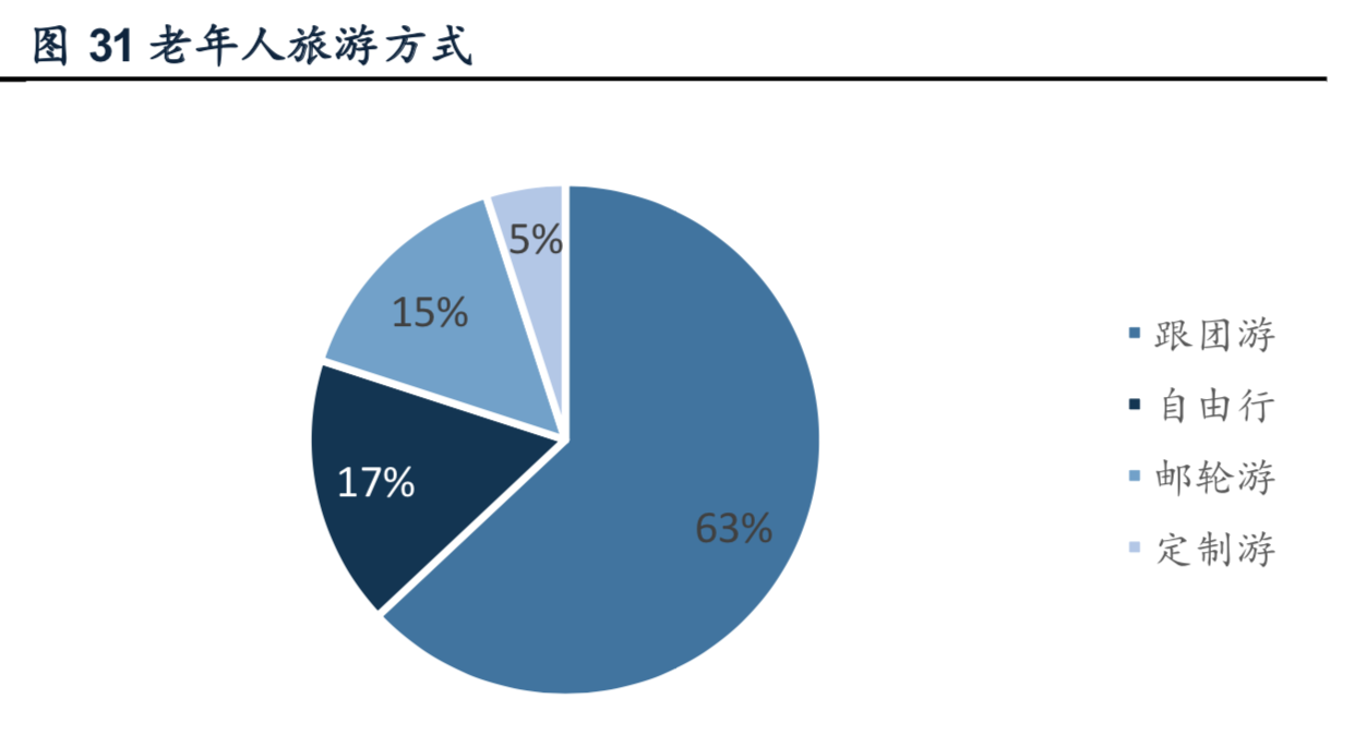 出境游行业深度报告：游旅社一片红海，等待龙头崛起