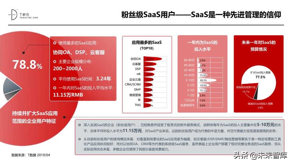 这份SaaS报告不错：2019年中国SaaS产业研究报告